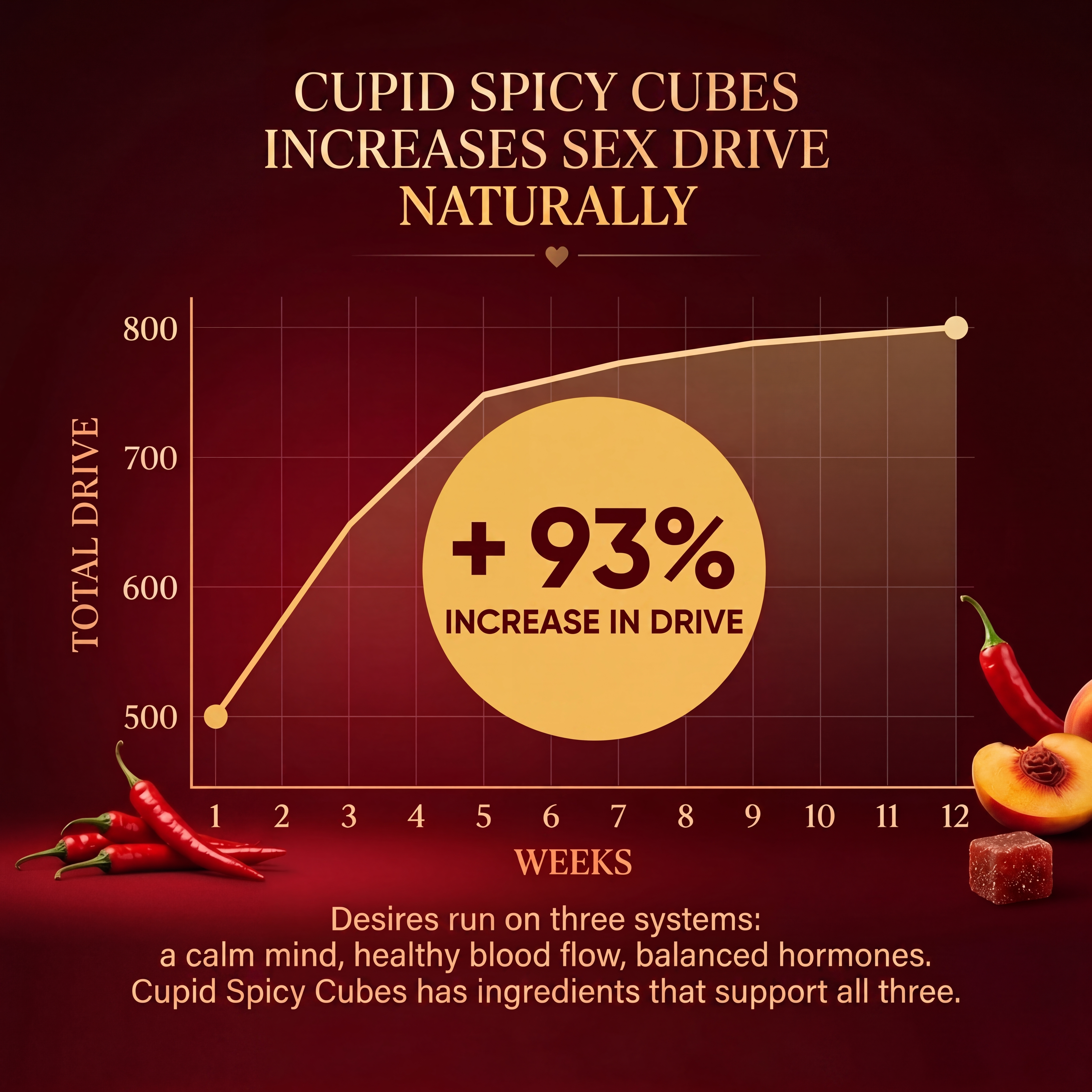 Cupid Spicy Cubes